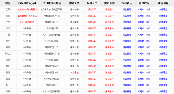 �ٶ��{(di��o)�����㷨����ô���ɶ��W(w��ng)վ���O����